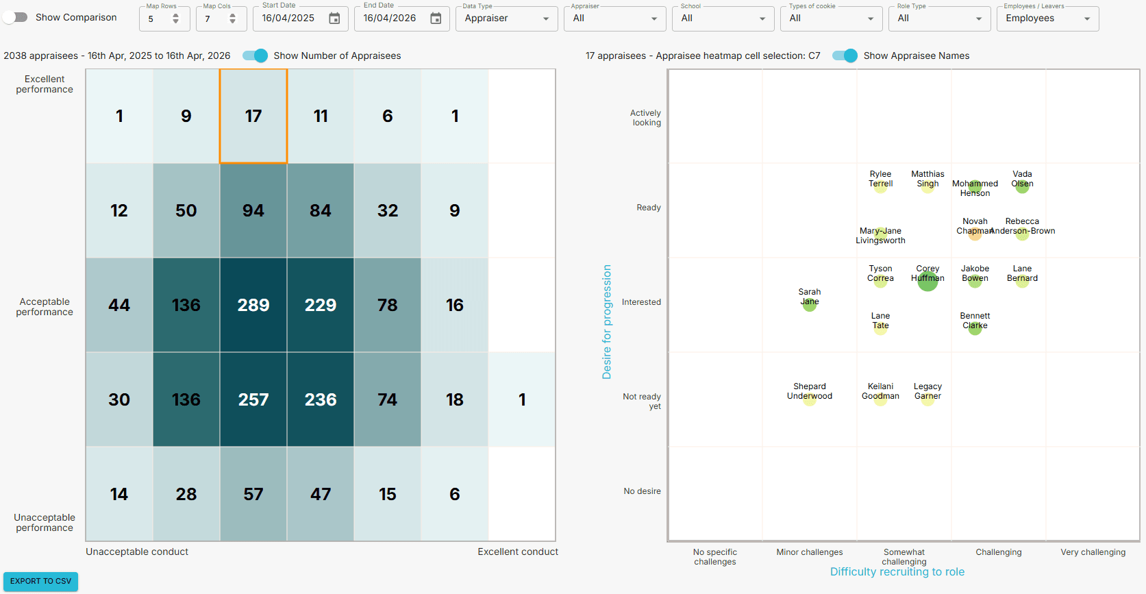 Maps and Pathways reporting heat map with a secondary detail panel and configurable filters.